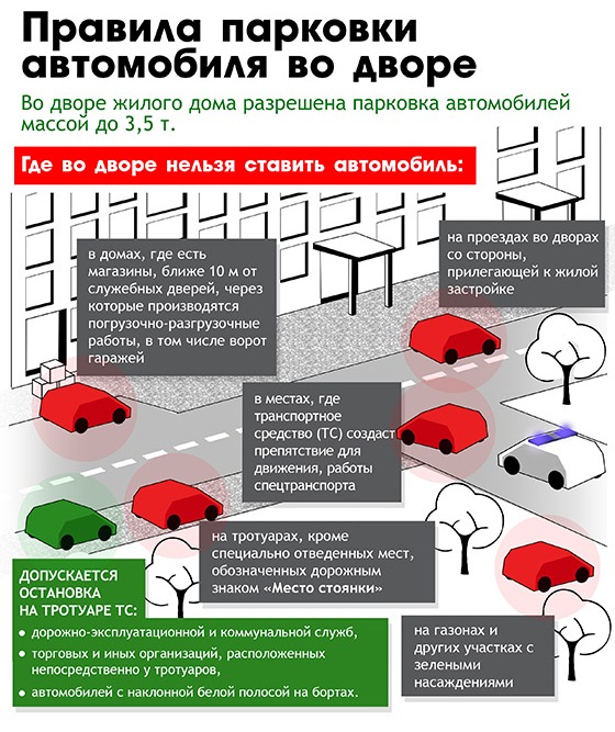 Правила парковки автомобиля во дворе | Брестское областное управление  Департамента охраны МВД Республики Беларусь