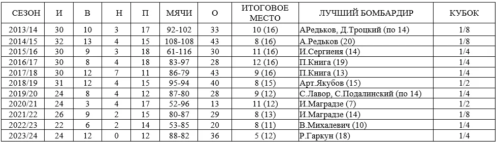 Снимок экрана 2025-01-11 092930.png Снимок экрана 2025-01-11 092930.png