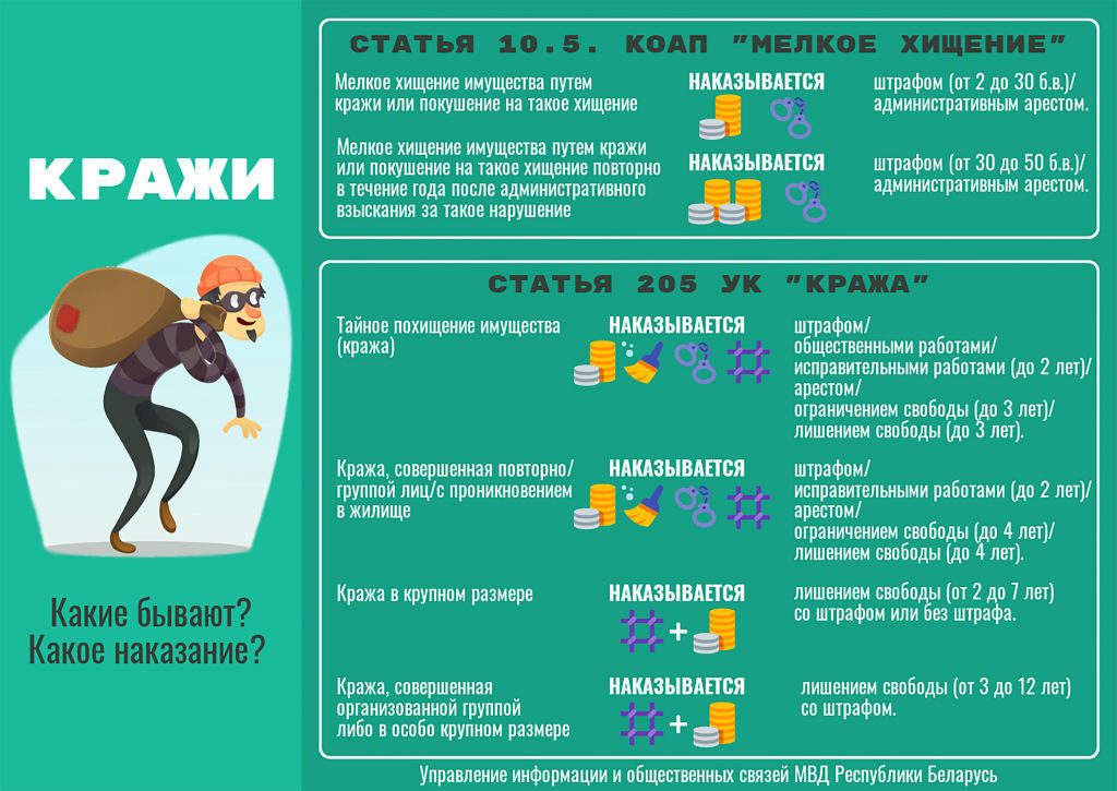 Минское городское управление мчс телефоны