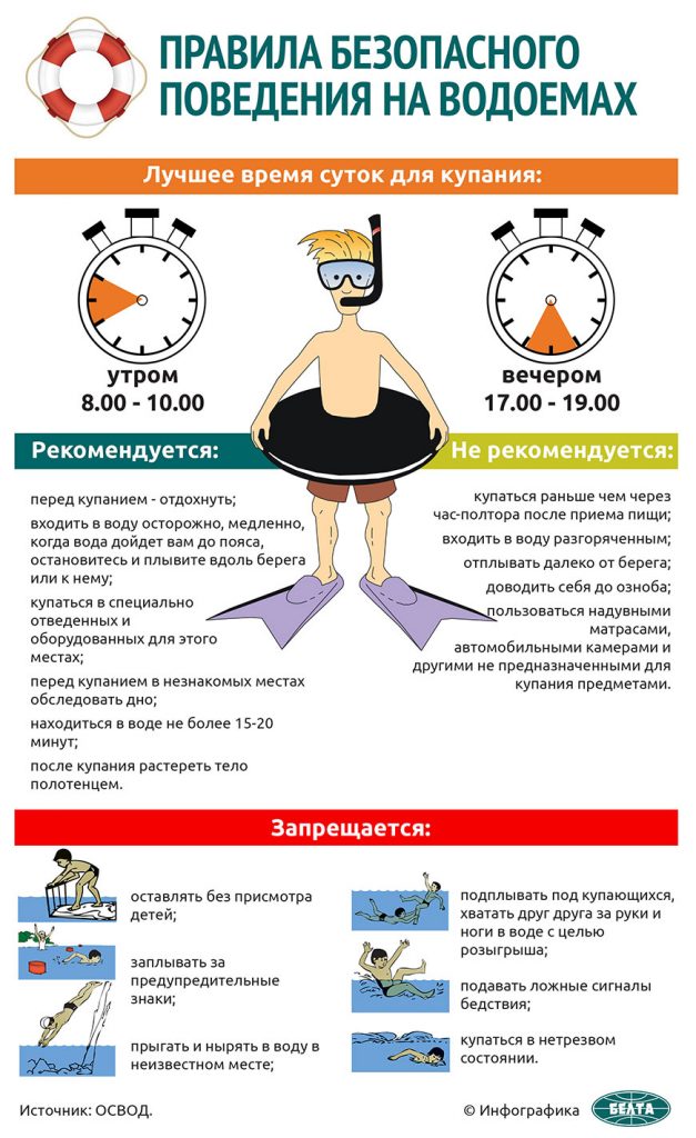 Безопасное поведение на водоемах презентация