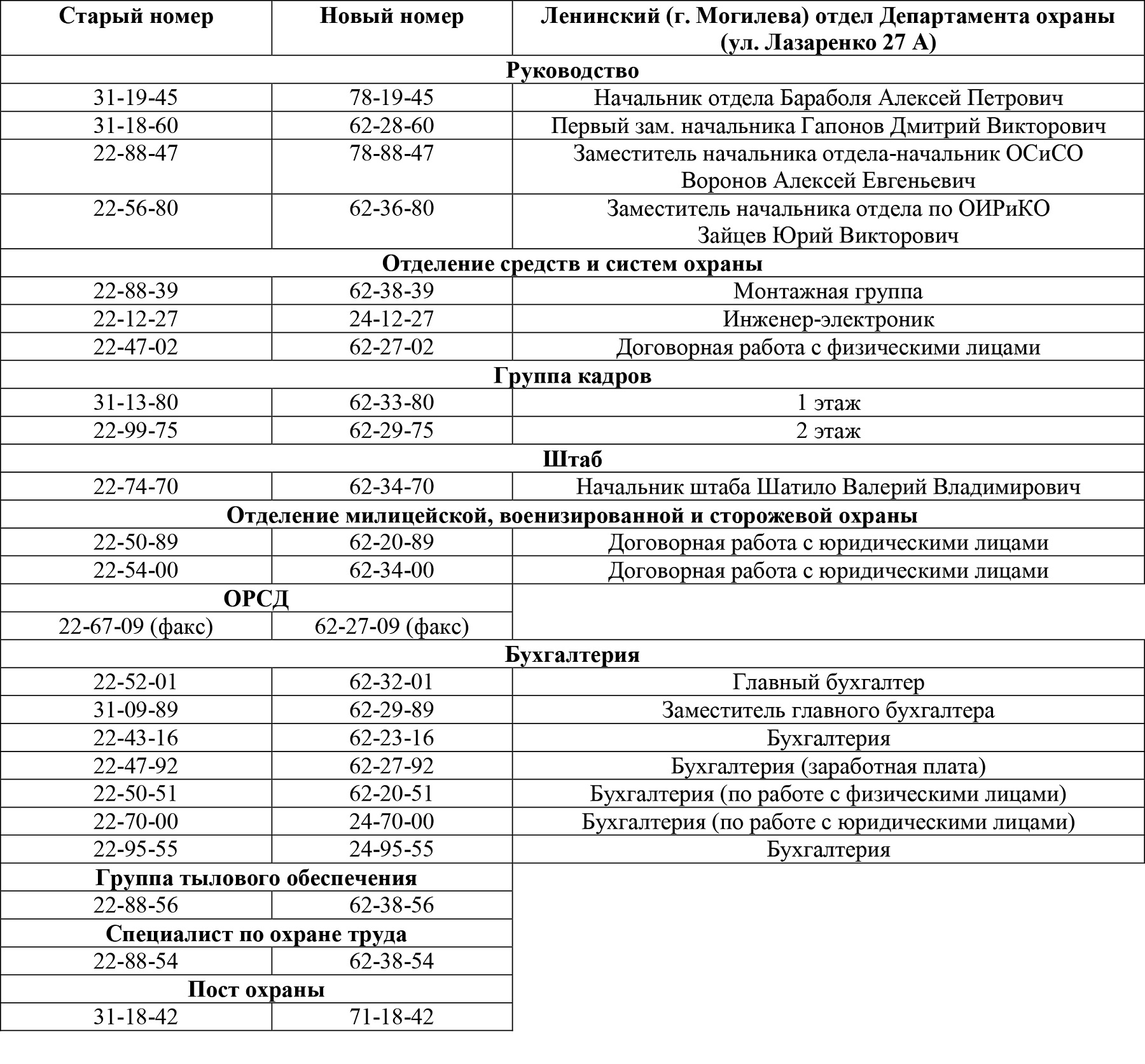 Важные телефонные номера 1 класс презентация